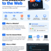 HTML & CSS for Beginners